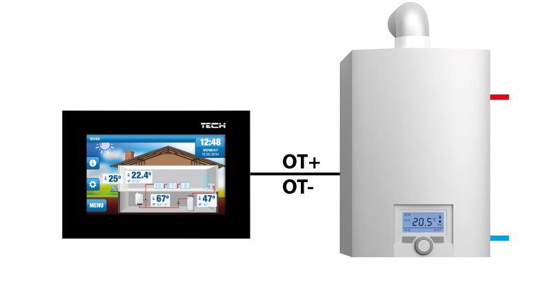 Терморегулятор TECH комнатный ST-2801 WiFi (белый) со связью OpenTherm . Фото �2